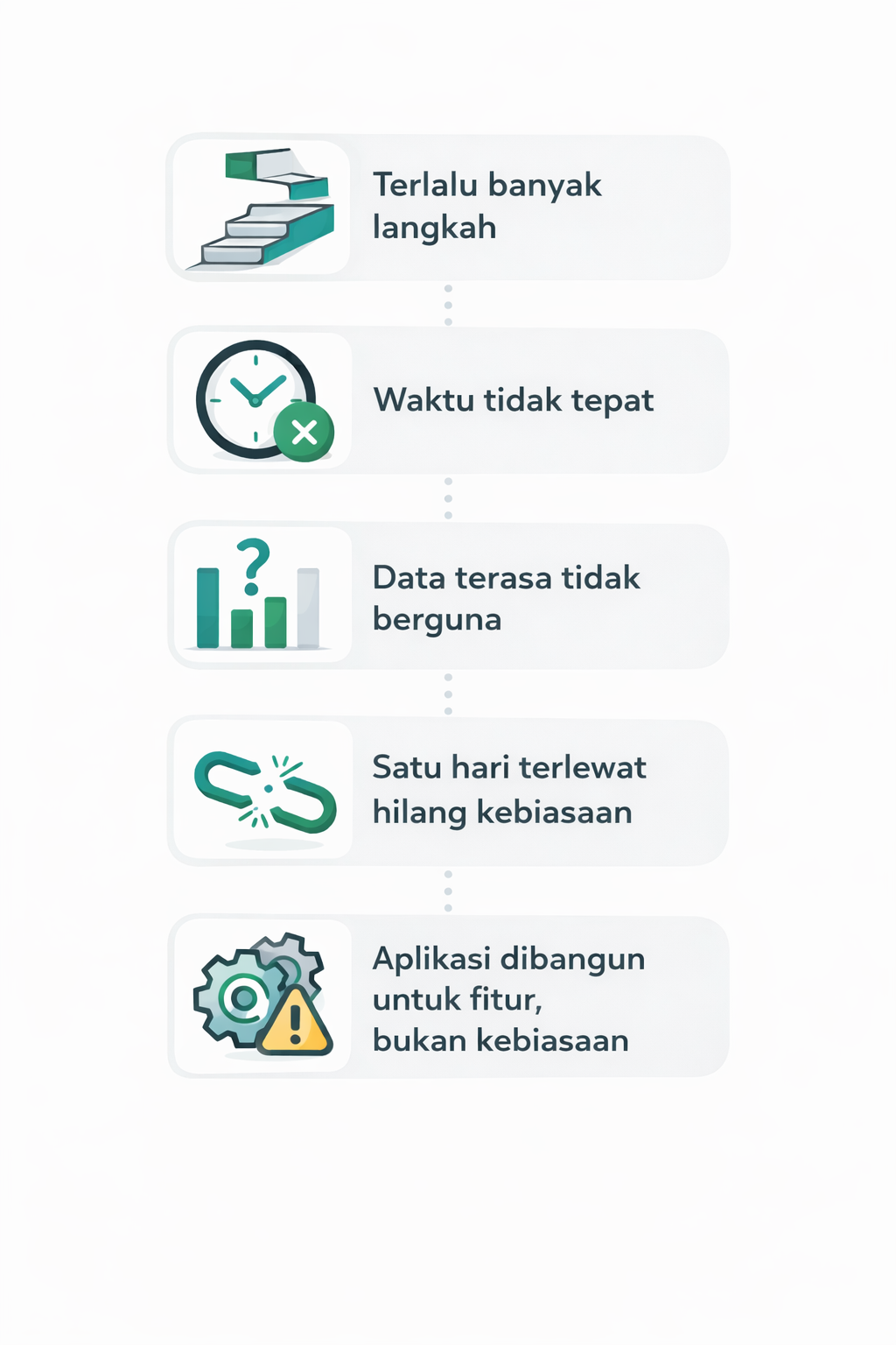 5 alasan kenapa susah konsisten catat pengeluaran setiap hari