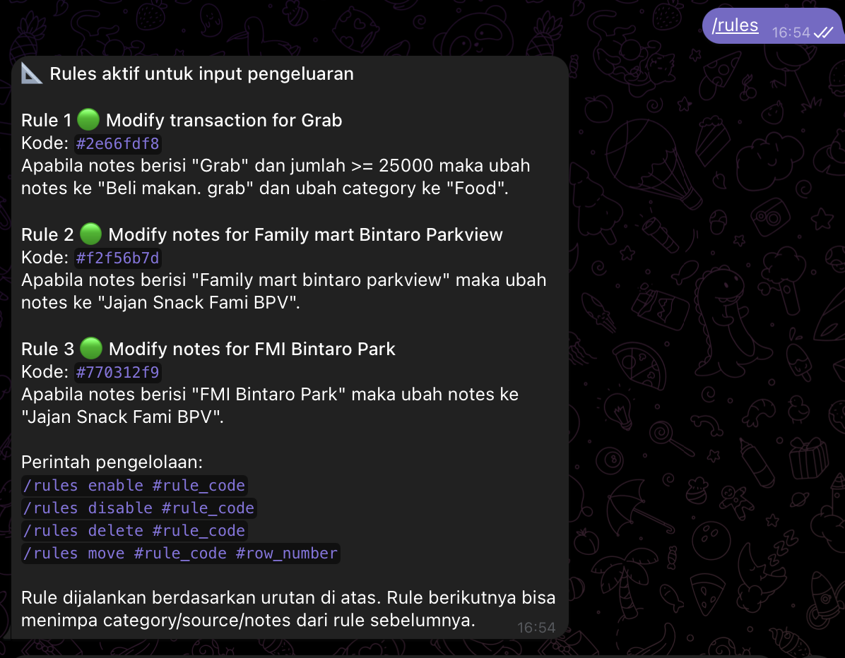 Ketik /rules di SpendyBot untuk melihat daftar rules yang aktif